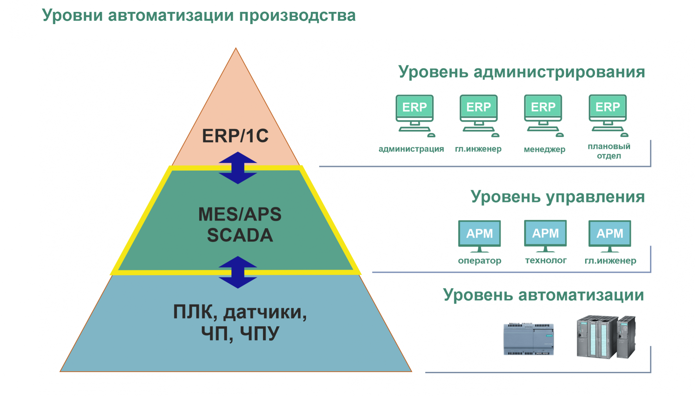 gallery/СхЦифровизации1